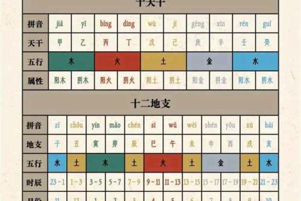 揭开1985年正月十六的命运之谜:五行与人生的深刻联系 揭开1985年正月十六的命运之谜:五行与人生的深刻联系