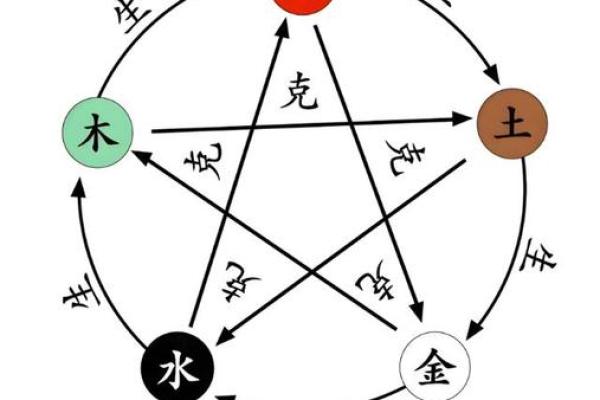 揭开1985年正月十六的命运之谜:五行与人生的深刻联系 揭开1985年正月十六的命运之谜:五行与人生的深刻联系