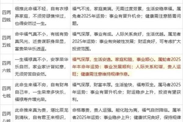 揭秘算命称骨:2017年命运解读与人生建议 揭秘算命称骨:2017年命运解读与人生建议