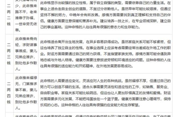 揭秘算命中的天命：你能否掌握命运的钥匙？