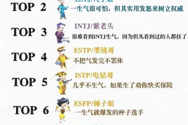 根据什么脾气就是什么命,性格决定命运的真相剖析 根据什么脾气就是什么命,性格决定命运的真相剖析