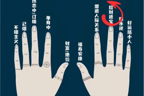 女人偏财运势解析:如何判断命里富贵、财运亨通? 女人偏财运势解析:如何判断命里富贵、财运亨通?