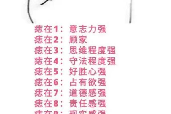 身上的痣:揭示你命运的秘密符号! 身上的痣:揭示你命运的秘密符号!