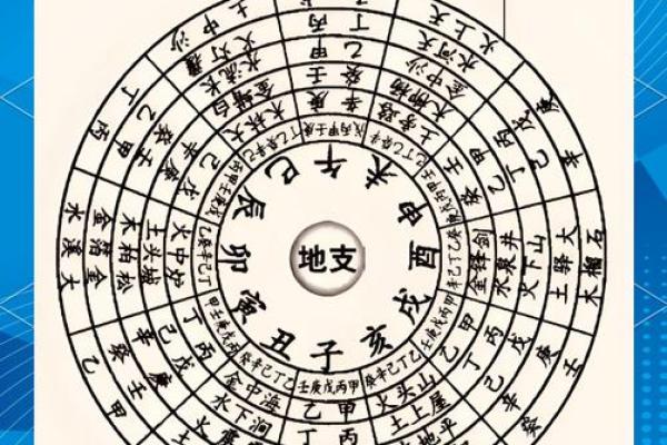 1995年纳音命理解析:揭示你的命运之年与人生道路 1995年纳音命理解析:揭示你的命运之年与人生道路