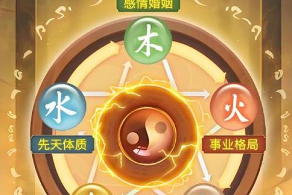 揭秘金马命的奥秘:如何运用五行之力走向人生巅峰 揭秘金马命的奥秘:如何运用五行之力走向人生巅峰