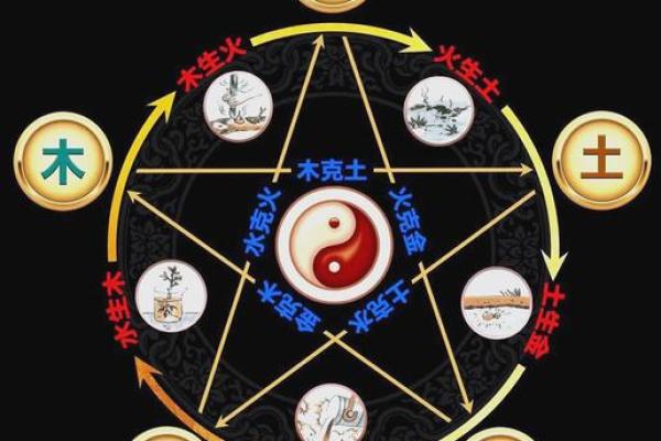 1985年五行与命理解析:探索人生的能量源泉与命运之路 1985年五行与命理解析:探索人生的能量源泉与命运之路