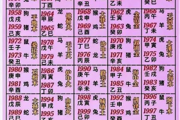 2001年出生男孩命运解析:解密五行与人生 2001年出生男孩命运解析:解密五行与人生