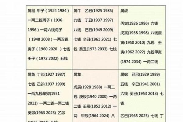 正月二十三出生的人命格分析与人生轨迹探秘 正月二十三出生的人命格分析与人生轨迹探秘