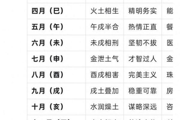 51岁属狗女性的命理解析:掌握人生的好运与挑战 51岁属狗女性的命理解析:掌握人生的好运与挑战