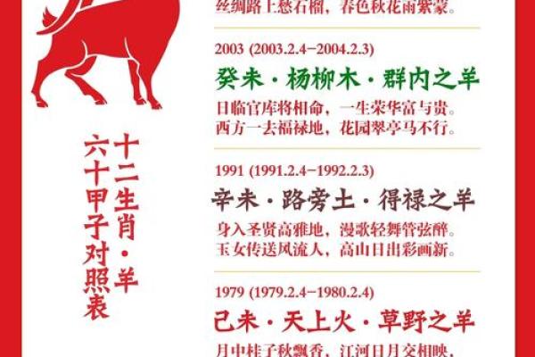1993年出生的鸡年人命运与人生智慧深度解析 1993年出生的鸡年人命运与人生智慧深度解析