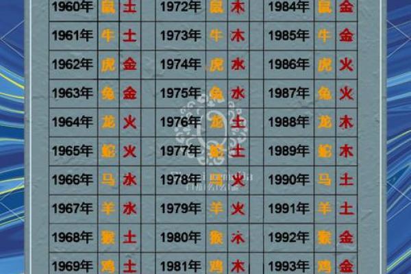 甲子命与其他命相克的辩证关系探讨 甲子命与其他命相克的辩证关系探讨