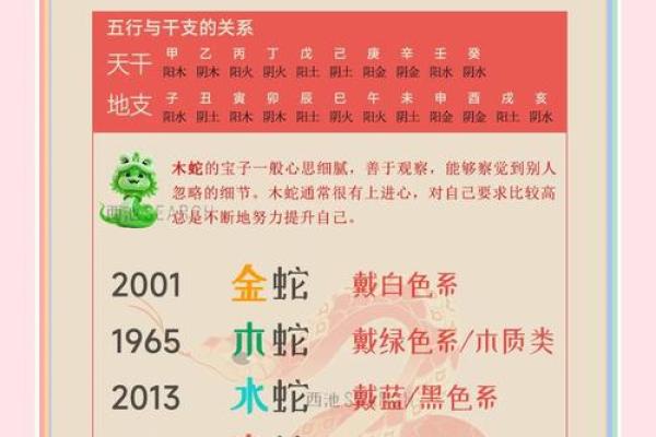 1965年属于蛇年，解读蛇年运势与性格魅力