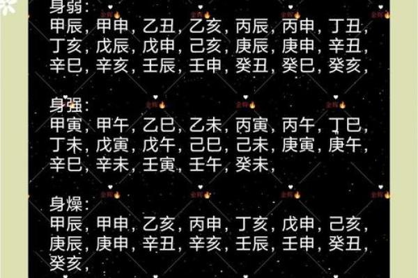 三命通会:年柱与日柱的命理解析之争 三命通会:年柱与日柱的命理解析之争
