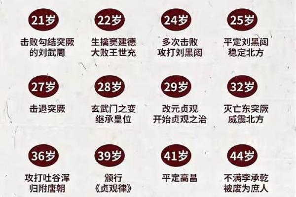 1948年出生的人命运解析:命理与人生的深层联系 1948年出生的人命运解析:命理与人生的深层联系