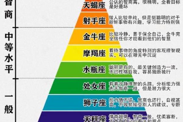 命盘中的星座美学:探索哪些星座视觉吸引力最强! 命盘中的星座美学:探索哪些星座视觉吸引力最强!