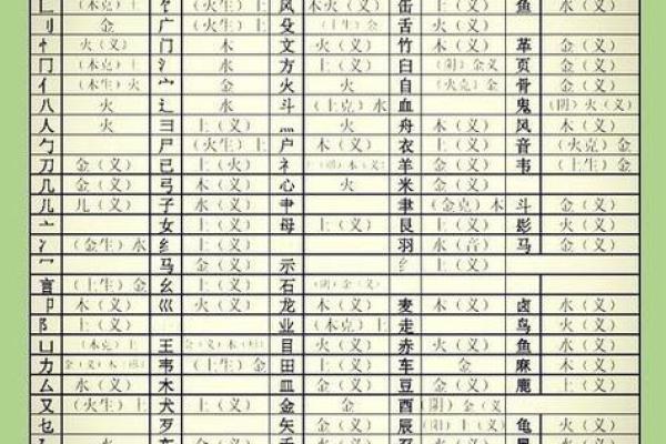 命字的偏旁与命运的奇妙关系 命字的偏旁与命运的奇妙关系