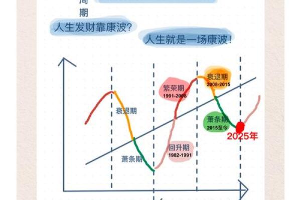 金命人理想的发展方向与策略探讨 金命人理想的发展方向与策略探讨
