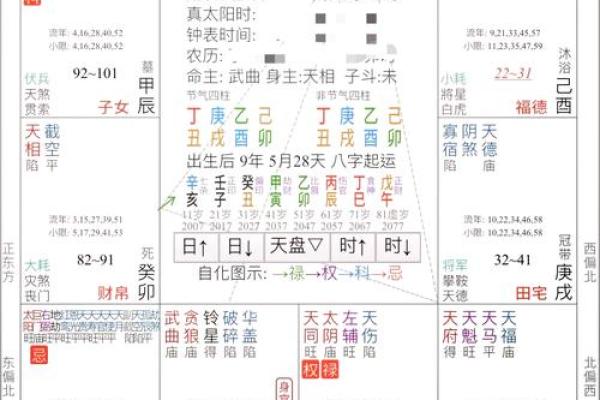 通过命理宫位解析,自我提升与命运逆转的秘笈 通过命理宫位解析,自我提升与命运逆转的秘笈