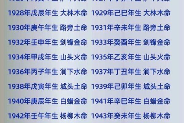 女人54岁属什么命:探秘65年生辰与命运的奥妙 女人54岁属什么命:探秘65年生辰与命运的奥妙