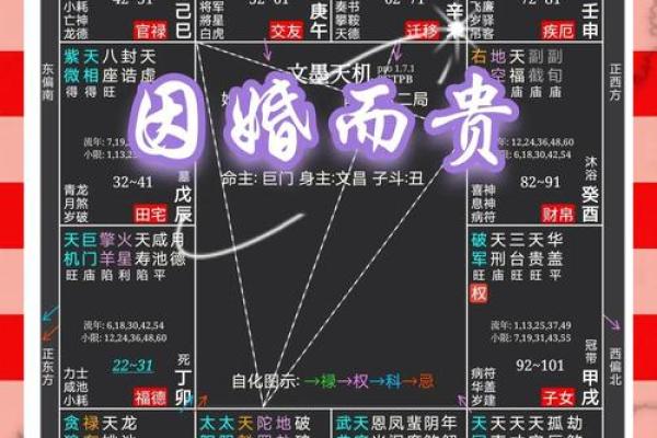 揭秘命盘主星组合的奥秘:星辰之间的神秘联系与人生轨迹 揭秘命盘主星组合的奥秘:星辰之间的神秘联系与人生轨迹