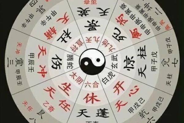 探索命理奇门：古老智慧带来的未来启示