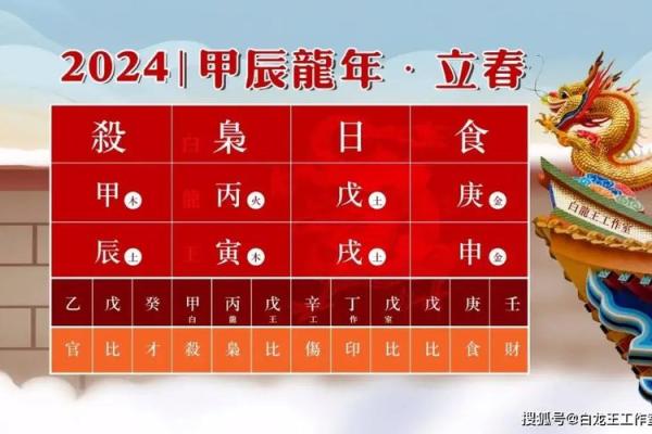 2018年戊戌猪年:从传统命理看猪年的运势与生活智慧 2018年戊戌猪年:从传统命理看猪年的运势与生活智慧