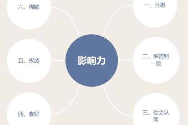 揭开命格之谜:激活顺序及其影响力的深度探讨 揭开命格之谜:激活顺序及其影响力的深度探讨