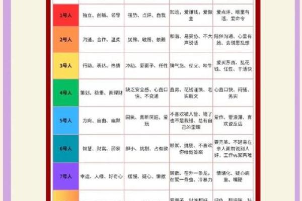 探索12星座的命运密码：你属于哪种命？