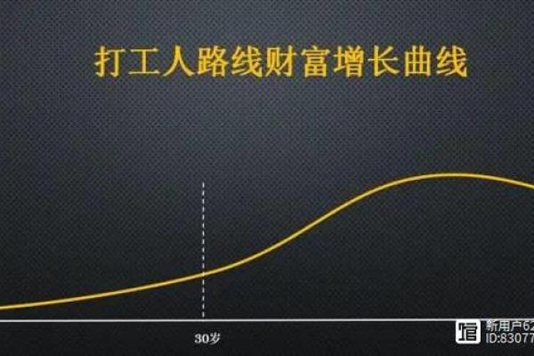 用生命换钱的职场选择，你敢尝试吗？