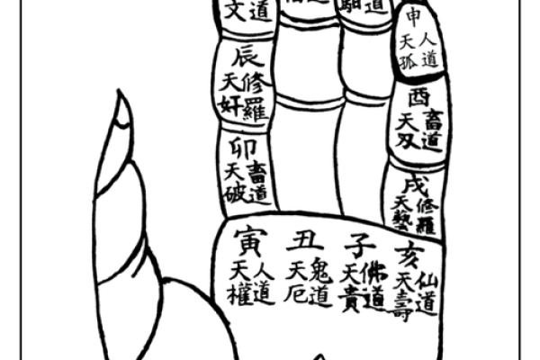 算命之道:探寻属于你的命理密码,揭开人生玄机! 算命之道:探寻属于你的命理密码,揭开人生玄机!