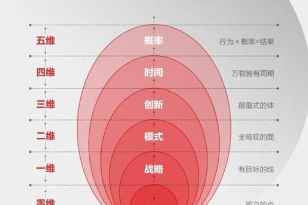 职业改变命运:从选择到成功的蜕变之路 职业改变命运:从选择到成功的蜕变之路