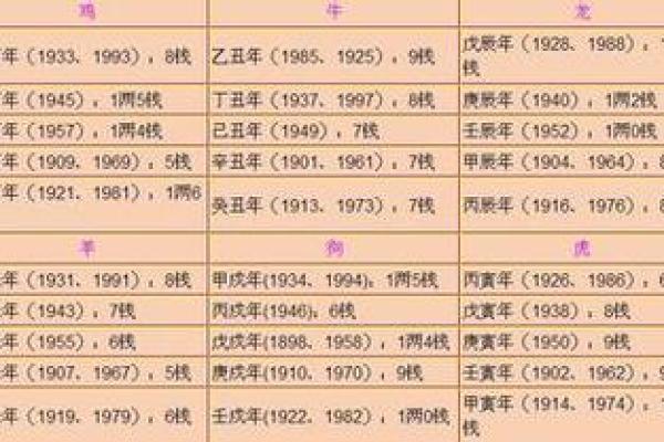揭示女命八字:如何选择一位成熟稳重的老公 揭示女命八字:如何选择一位成熟稳重的老公