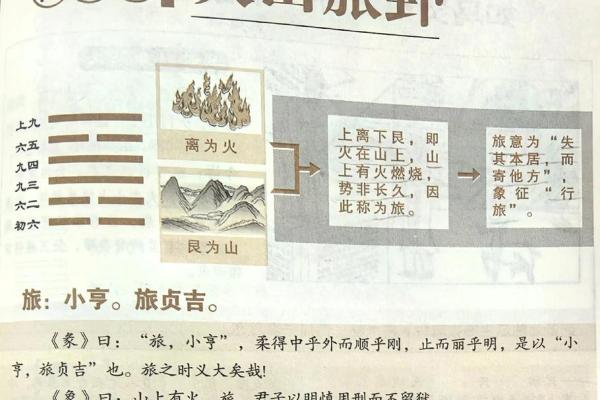 山下火命的命理解析:剋制与和谐的奥秘 山下火命的命理解析:剋制与和谐的奥秘