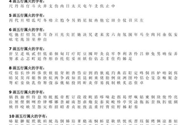 炉中火命的特点与适合的字选择解析 炉中火命的特点与适合的字选择解析
