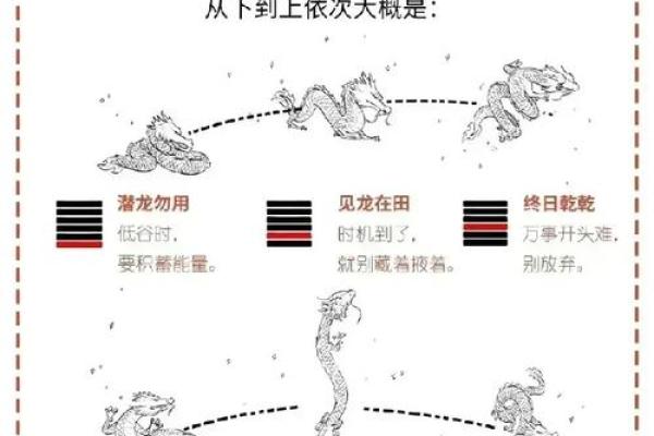 什么命局能镇住龙?探秘命理与龙的关系 什么命局能镇住龙?探秘命理与龙的关系