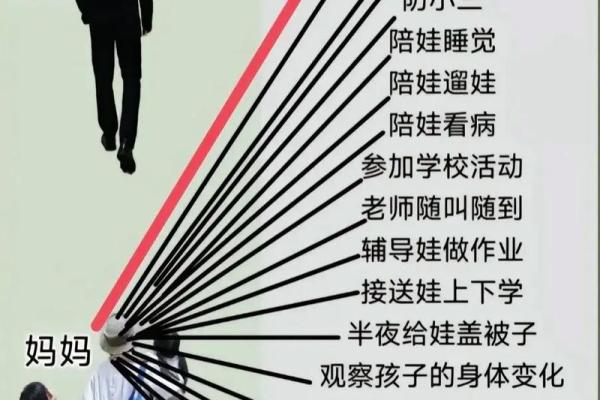 命格影响：揭秘晚婚早育的人生选择与发展