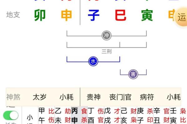 探秘命理中的男女日元：如何影响你的一生？
