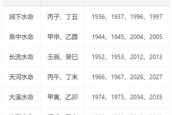 水命与相合命缘：寻找适合的伴侣之道