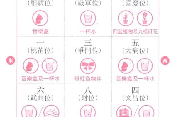 火龙命最招财的饰品与风水布局探讨 火龙命最招财的饰品与风水布局探讨