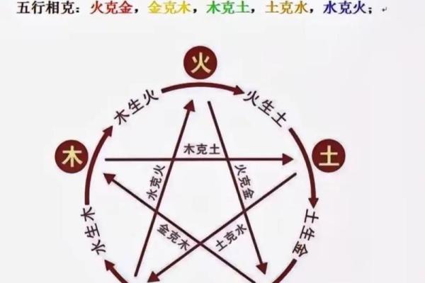 火命与水命：相生相克的爱情关系探讨