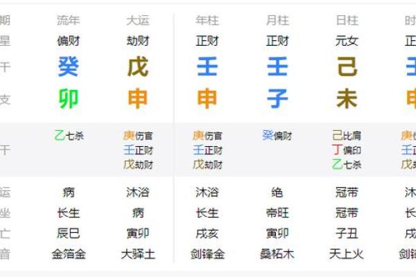 壬申年壬子月的命理解析与人生启示
