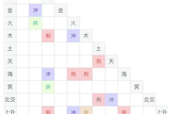 探寻1987年农历命格：你的命盘与人生轨迹