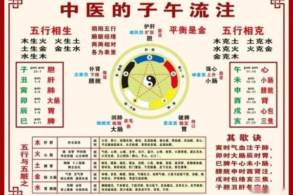 根据时辰出生的命硬，破解命运的奥秘！
