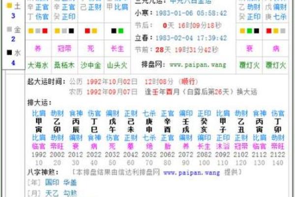 根据时辰出生的命硬，破解命运的奥秘！