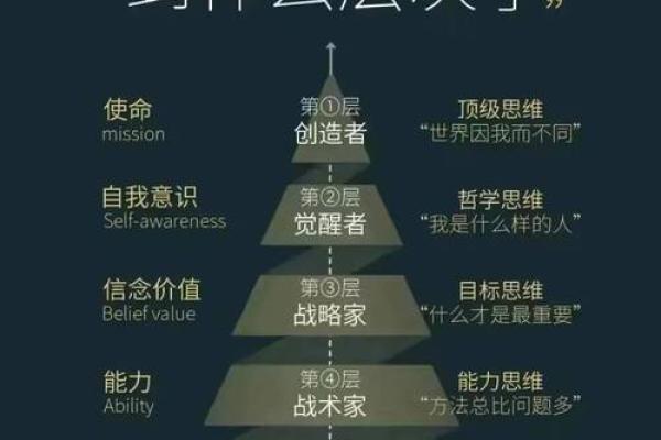 命运的转折：如何利用命转乾坤改变人生轨迹