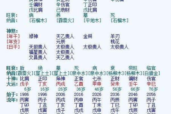 时辰与命理：如何判断命硬克父母的运势