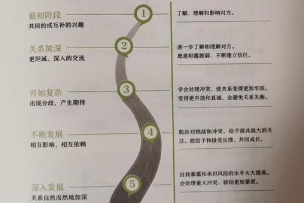 揭开女人背厚的秘密：命运与心理的深层关系