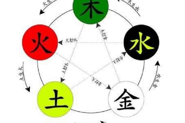 根据命理用神水的佩戴与选择，提升你的运势与健康！