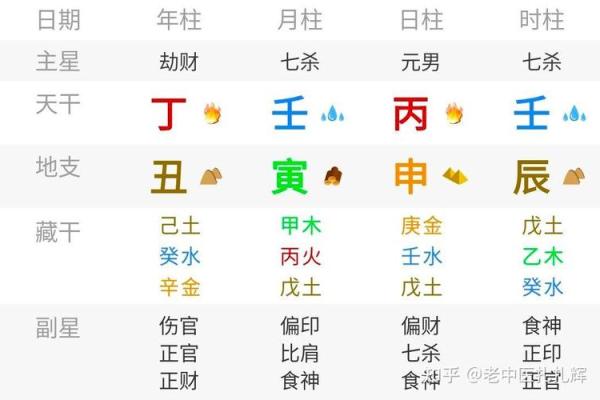 庚子年出生的人：命运解析与性格特征