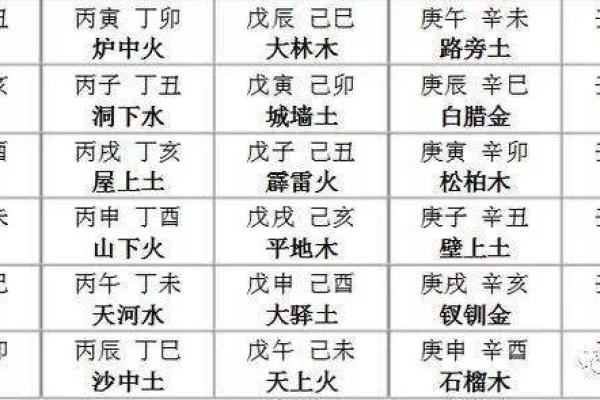 庚子年出生的人：命运解析与性格特征